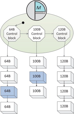 memorypool