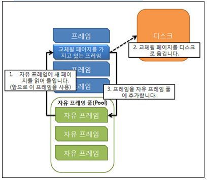 pagebuffer