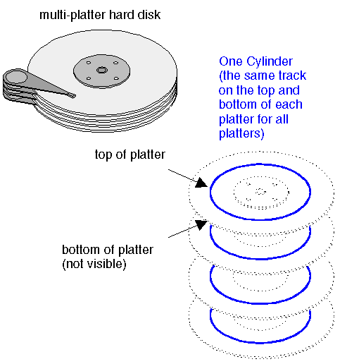 cylinder-cylinder.fit_lim.size_1050x