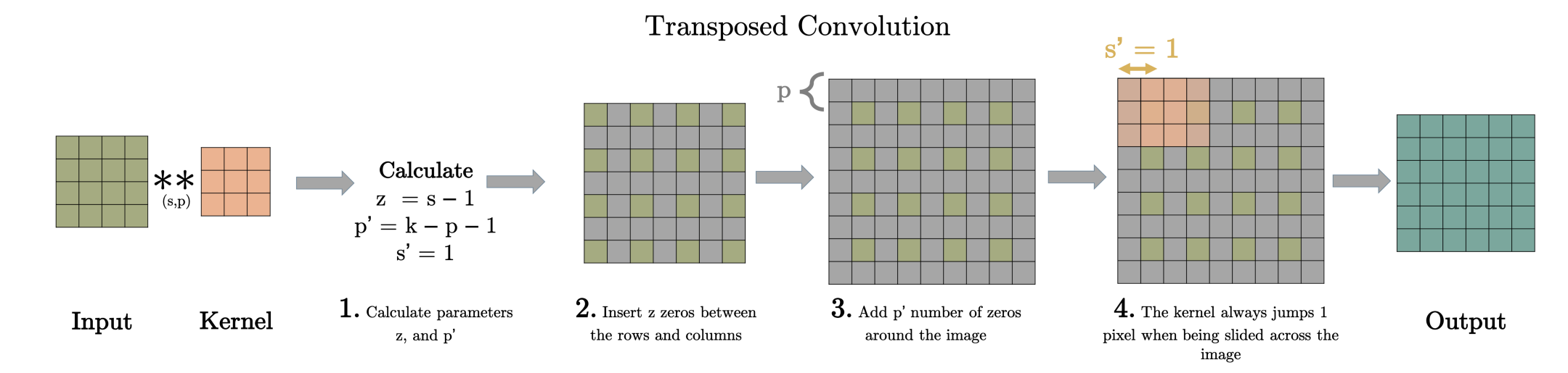 Transpose