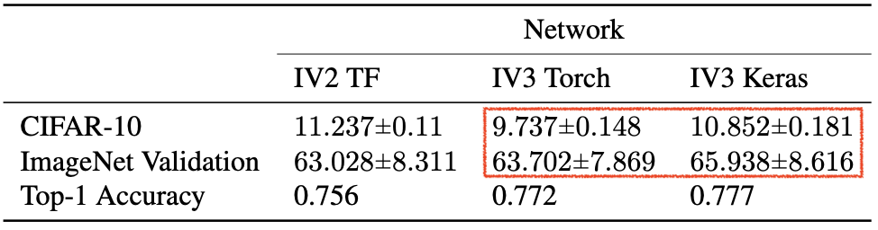 inception score test1