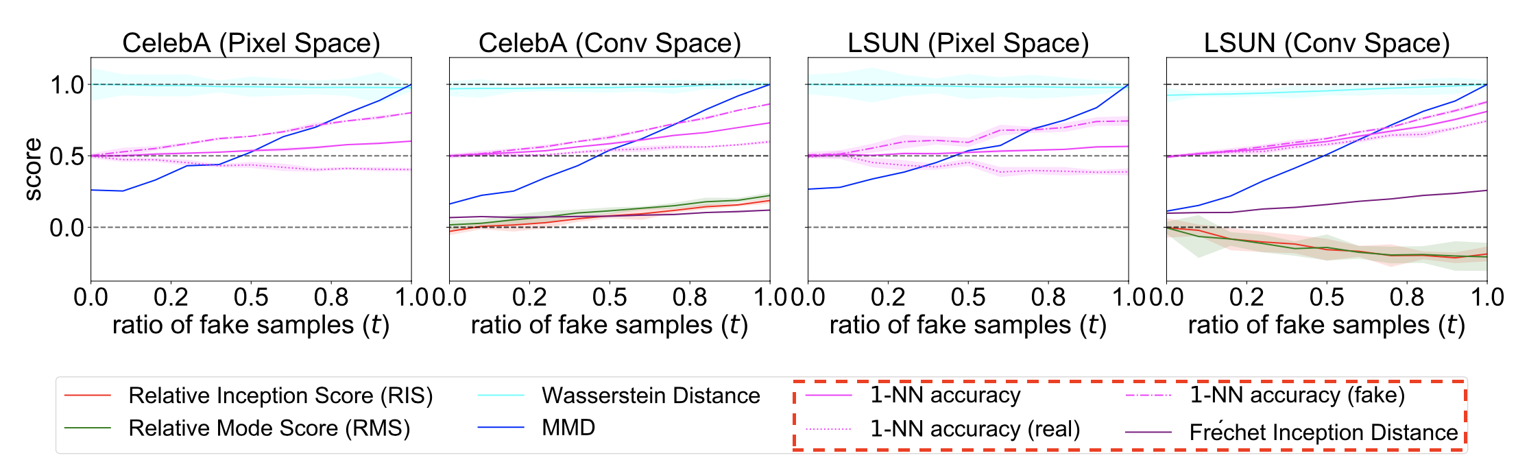 1-NN