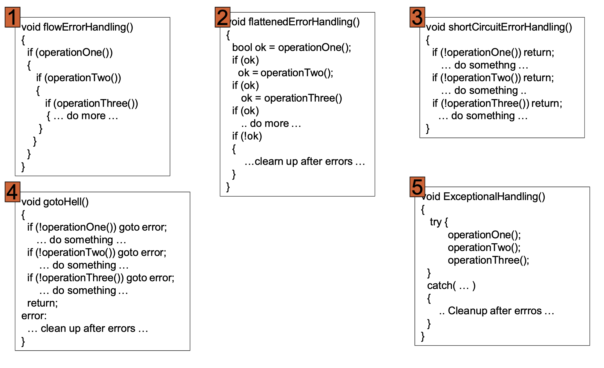 05. Defensive Programming - J 『NOTE』