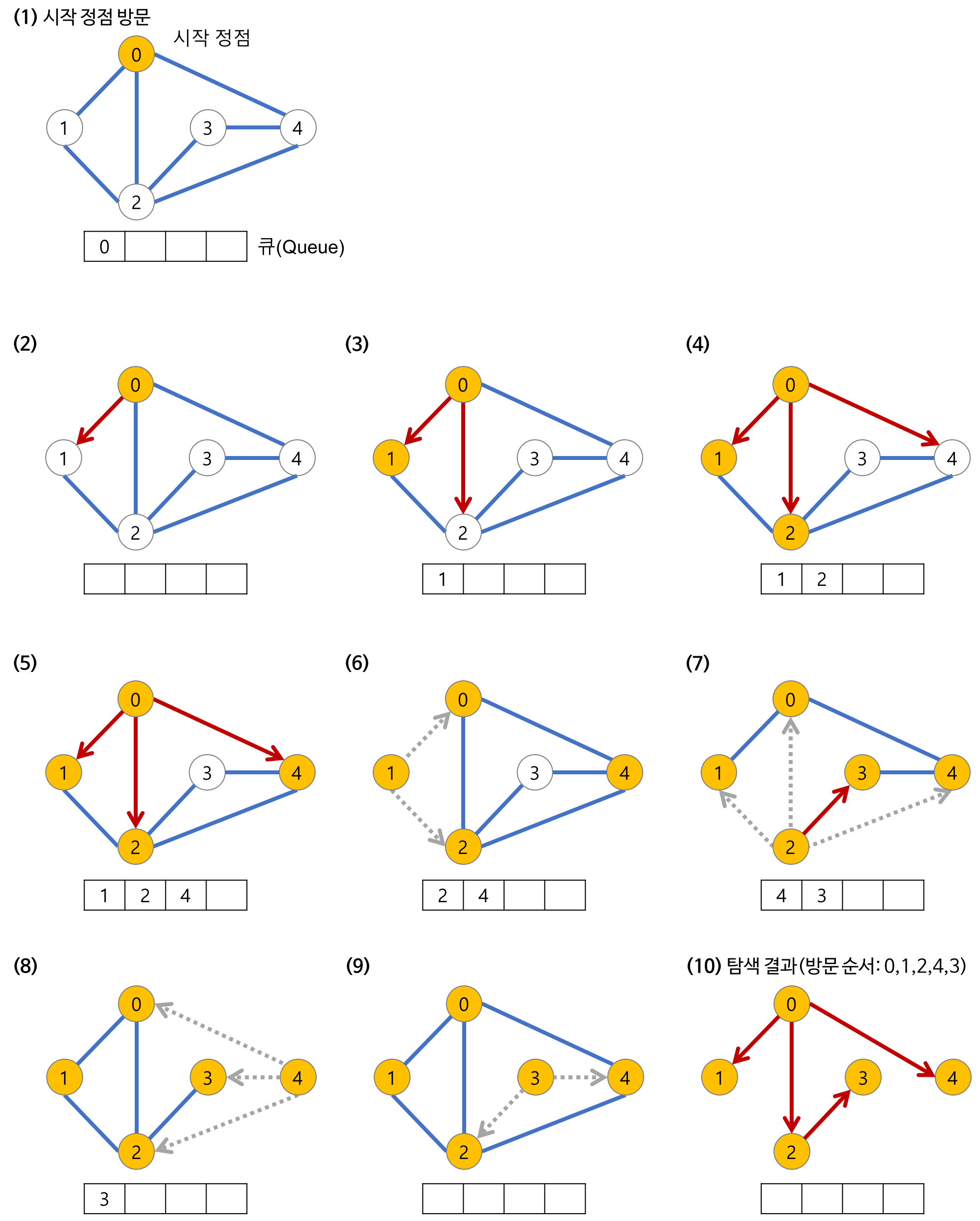 bfs-example