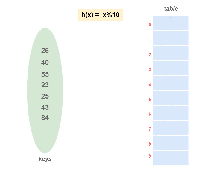 linear_probing_twctsx