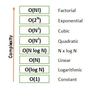 complexity