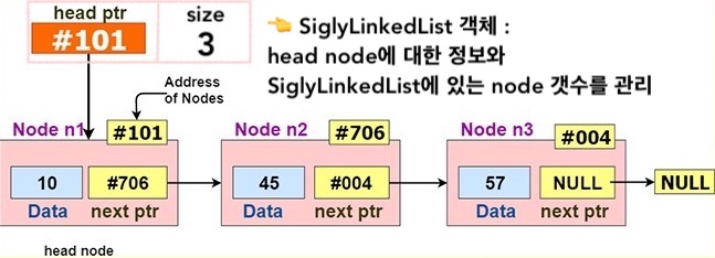 singly-linked-list-data-structure