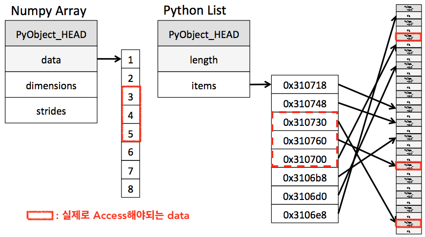 array_vs_list