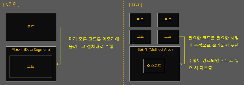 java_and_c